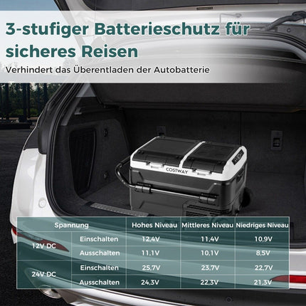 12-V-Autokühlschrank mit 2 Kühlzonen, 40 l, tragbarer Gefrierschrank mit Kompressor (-20 °C ~ 20 °C)