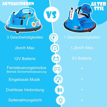 12V Kinder-Bumper-Car mit 360°-Drehung, Musik & Fernbedienung