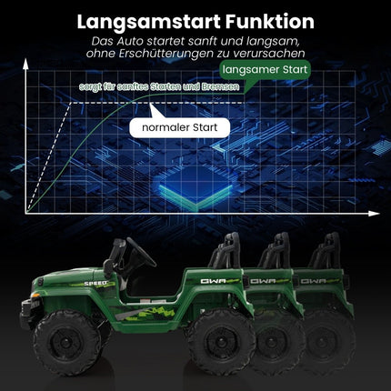 24V 2 Sitzer Kinder Elektroauto mit Fernbedienung &amp; Musik &amp; Hupe &amp; LED-Lichter Kinderauto Grün
