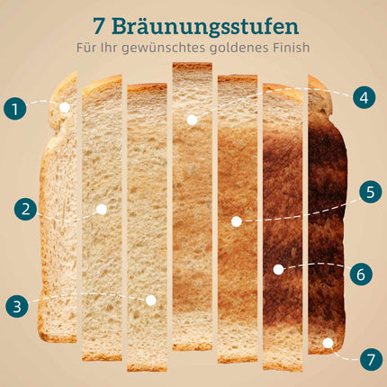 4-Slice Toaster, 7 Browning Levels, Auto Shut-Off