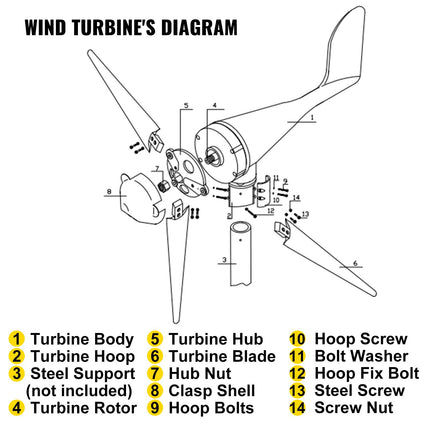 500W 12V Wind Turbine Generator, 5-Blade, Controller