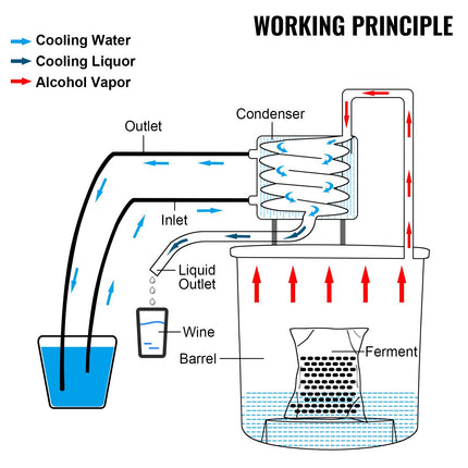 50L Alcohol Still, Stainless Steel with Condenser, Thermometer