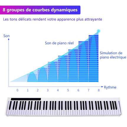 88-Key Digital Piano Keyboard with Bluetooth, Pedal, Bag