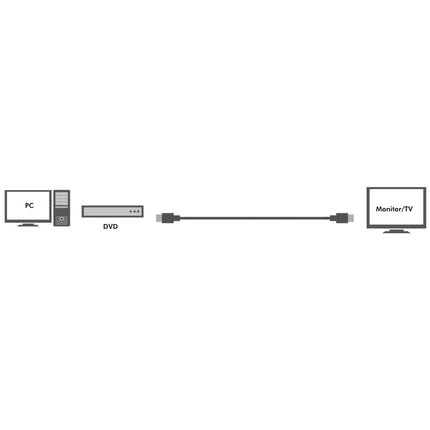 Aktives HDMI-Kabel High Speed mit Ethernet 4K 15m