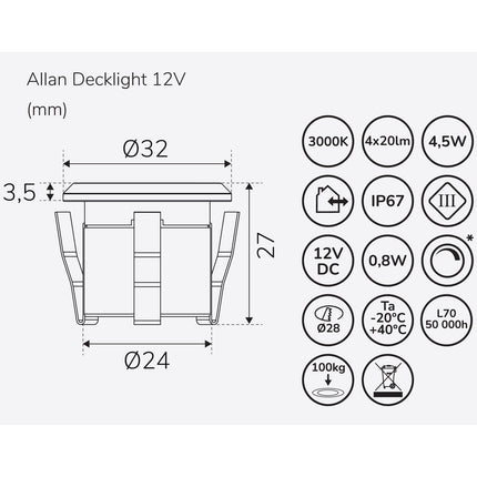 Allan Decklight-Kit 4er-Pack inkl. Netzteil 12V 3000K 10lm IP67