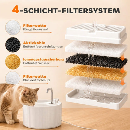 Ceramic Cat Water Fountain 2.2 L with 4-Stage Filtration, Quiet Pump, White