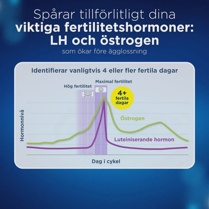 Digitales Ovulationstest-Kit mit 10 Tests und Halter
