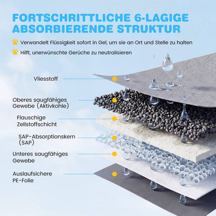 Dog Pee Pads, 150-Pack, 60x60 cm, 6-Layer Absorbent