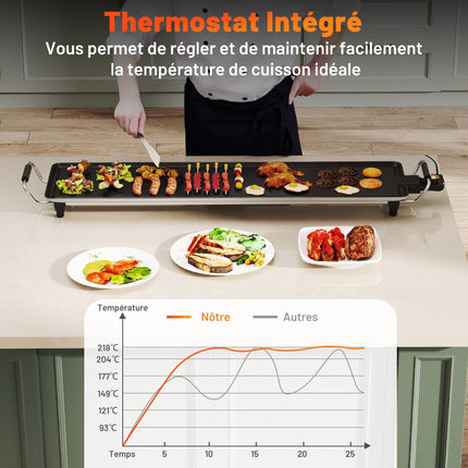 Elektrische Grillplatte, 89 cm Antihaft, 4 Heizstufen, Fettauffangschale