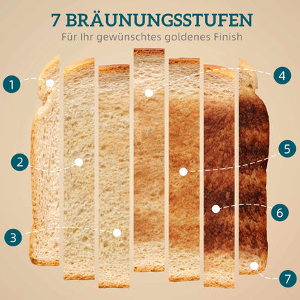 Wasserkocher 1,7L 2200W & 4-Schlitz Toaster, Cremeweiß