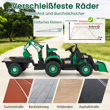 Elektrischer Aufsitz-Traktor mit Anhänger & Fernbedienung – 12V