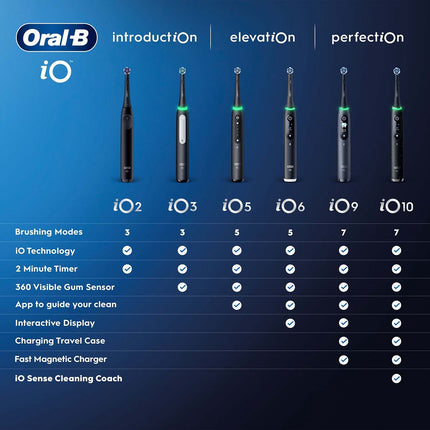 Electric Toothbrush with Travel Case, 5 Modes, Black
