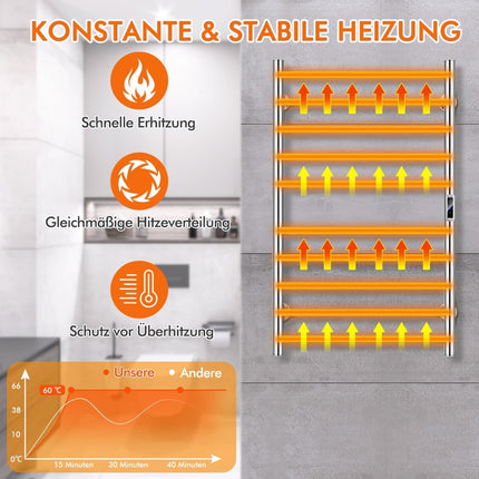 Electric Towel Warmer, 10 Bars, Timer, Overheat Protection