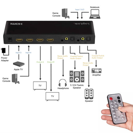 HDMI-Matrixschalter 4K/60Hz ARC HDCP HDR CEC