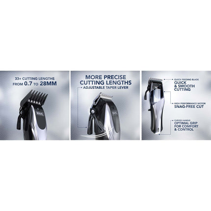 Haarschneider Rapid Clip