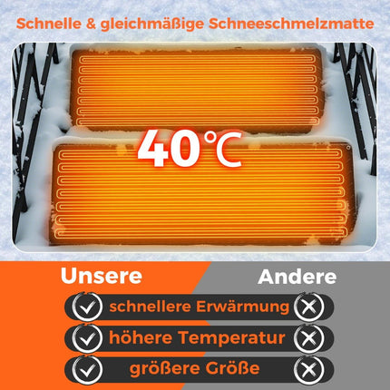 Heated Snow Melting Mat, 25.5x76 cm, Connects 18 Mats