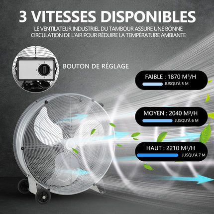 Industrietrommelventilator 65 cm, 3 Stufen, 1300 CFM