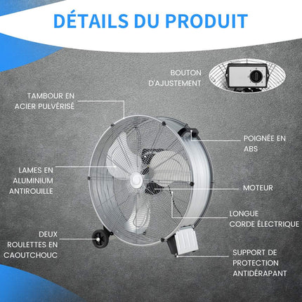 Industrietrommelventilator 65 cm, 3 Stufen, 1300 CFM