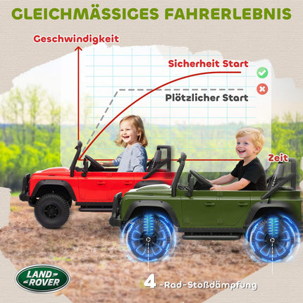 Kinder Elektroauto, 12V Akku, Fernsteuerung, Grün