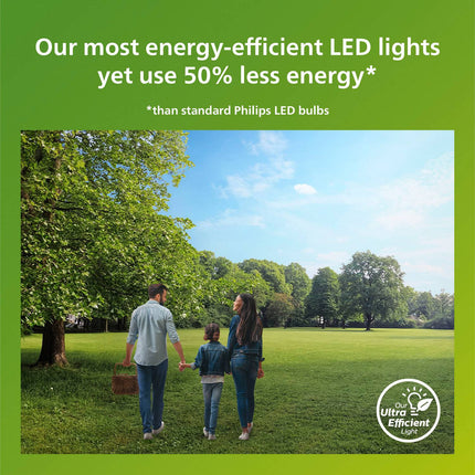 LED E14 Crown B35 2,3W (40W) Klar 485lm 2700K Energieklasse A