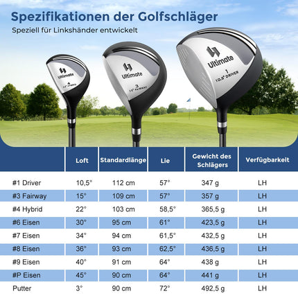 Komplettes Linkshänder-Golfschlägerset für Herren mit Tasche