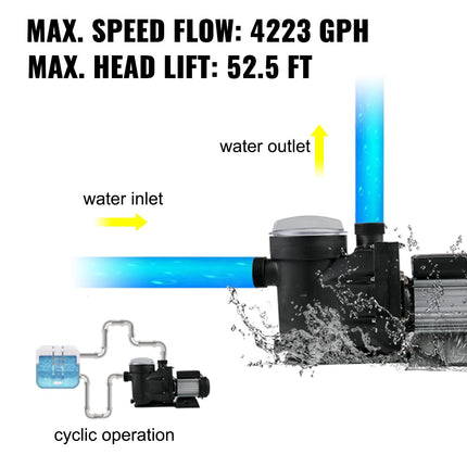 Pool Pump 1 HP 750W With Strainer Basket, 50 mm