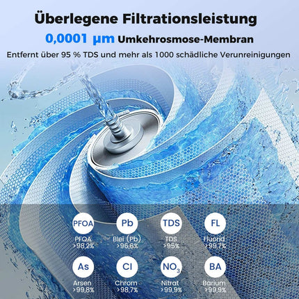 RO-Filter für Tischsystem – 0,0001 Mikron, 95 % TDS-Entfernung