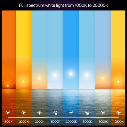 Smarte LED Lampe E27 810lm, White Ambiance, 2er-Pack