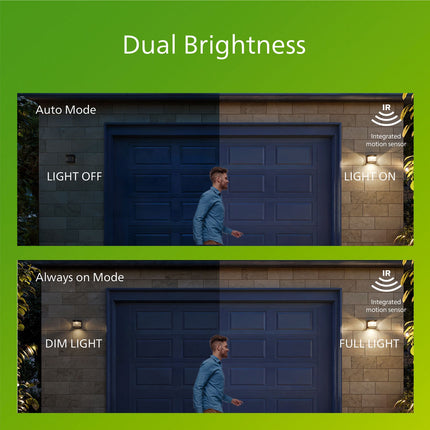 Solar-Wandleuchte mit Bewegungsmelder – Schwarz, LED, IP44