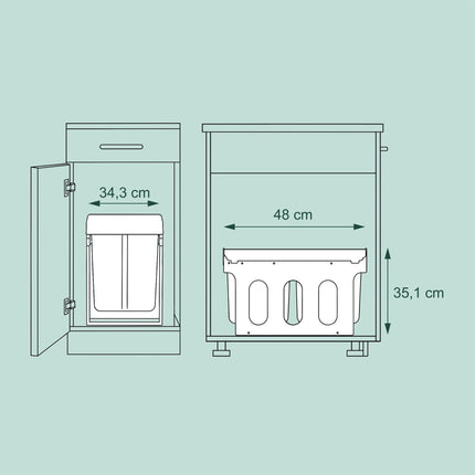 Source sorting with 4 bins