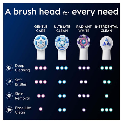 Toothbrush Heads, Gentle Care, White, Pack of 8