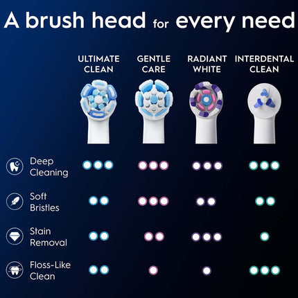 Toothbrush Heads, Ultimate Clean, White, 3-Pack