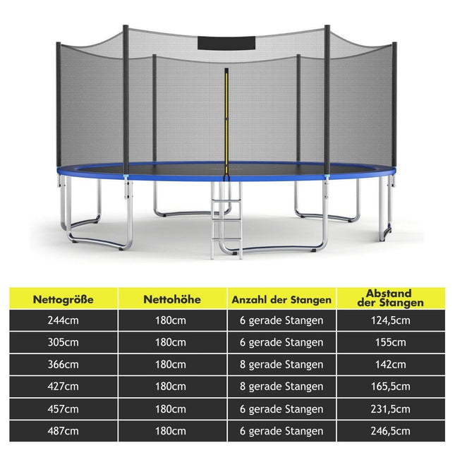 Trampolin Sicherheitsnetz für 366 cm Rundrahmen mit Reißverschluss