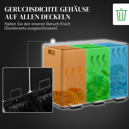 Dreifach-Mülleimer aus Edelstahl, 3 x 20 l