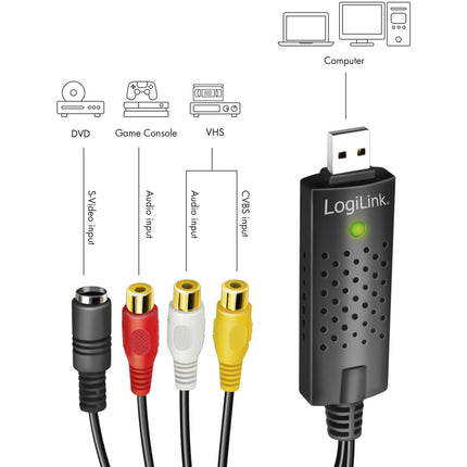 USB 2.0 Audio/Video grabber RCA + SVHS
