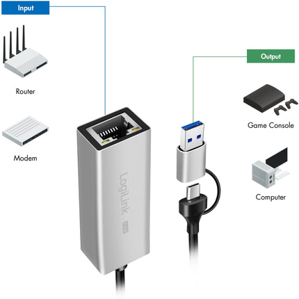 USB-A/USB-C -> 2,5 Gigabit Netzwerkadapter RJ45