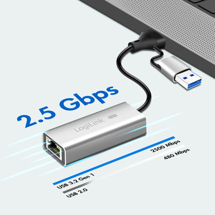 USB-A/USB-C -> 2,5 Gigabit Netzwerkadapter RJ45