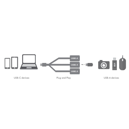 USB-C-Hub mit 3 Anschlüssen