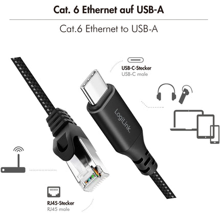 USB-C auf RJ45 Ethernet Kabel, 1 Gbit/s, 1m Länge
