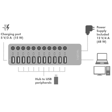 Hub USB 10+1 ports avec boutons marche/arrêt séparés USB 3.2 Gen 1