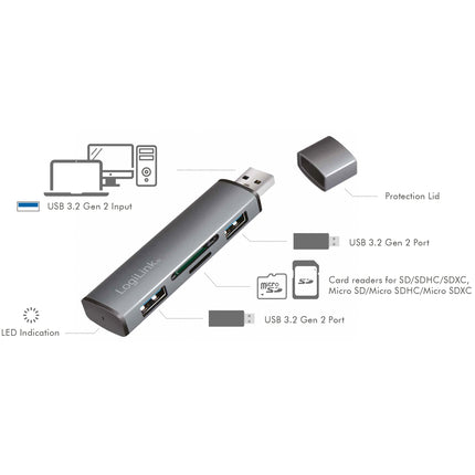 USB-Hub (USB 3.2 Gen2) Speicherkartenleser/USB-A