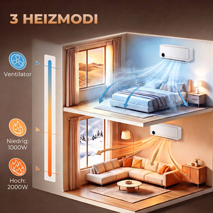 Wall Fan Heater 2000 W with Remote Control and LED Display, White, 12-Hour Timer
