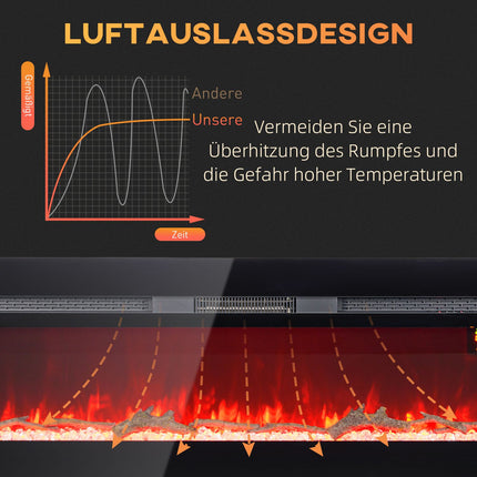 Wall-Mounted Electric Fireplace, 1800W, Adjustable Heat