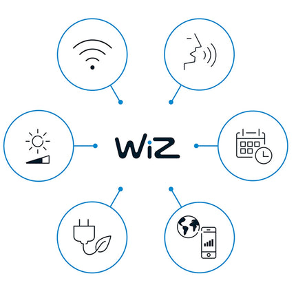 WiFi Smart LED Strahler Farbe + Warm-Kaltweiß 12V Erweiterung